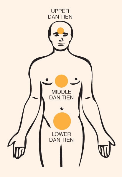 drei-dan tiens